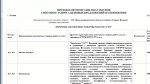 Подписание и публикация протокола итогов