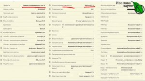 НАЗВАН СОРТ КАРТОФЕЛЯ, дающий ОГРОМНЫЙ урожай даже в трудное лето! САМЫЙ УСТОЙЧИВЫЙ СОРТ с ВЫГОДОЙ.