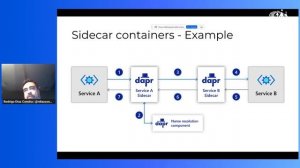 Multi-Container Pods - Kubernetes Fundamentals Ep. 11