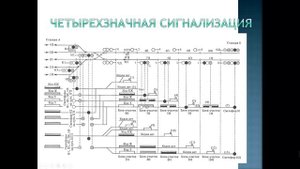 Основы сигнализации на железнодорожном транспорте 1 чиси 4 лекция