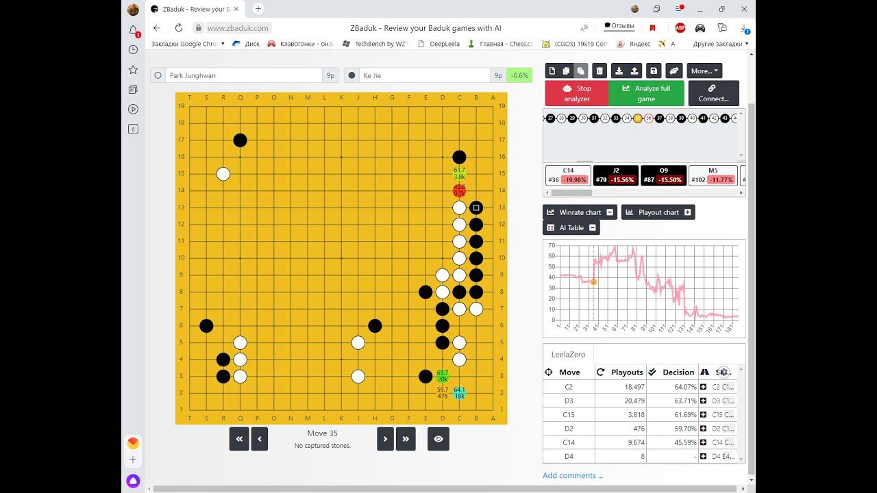 23rd Chinese League A, round 2 Ke Jie 9p (Black) vs. Park Junghwan 9p (White) W+R (7.5 komi)