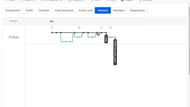 Social Coding with Github