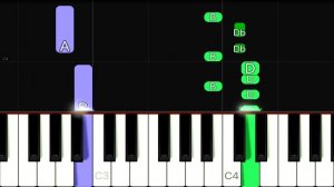 Manu Chao - Me Gustas Tu | EASY Piano Tutorial