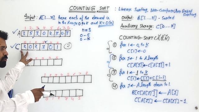 Lec 19 | Counting Sort | Algorithm Analysis | @fistsAcademy