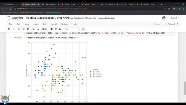 Iris Data classification using KNN