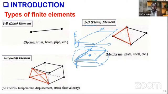 Types of elements in #FiniteElementAnalysis in under 10-min