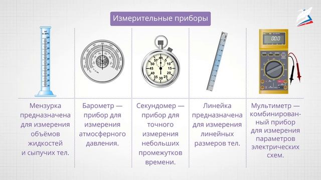 Mahr millimar. Прибор для измерения коэффициента линейного расширения. Прибор, служащий для измерения атмосферного давления. Прибор ипс-мг4. Прибор для измерения атмосферного давления.