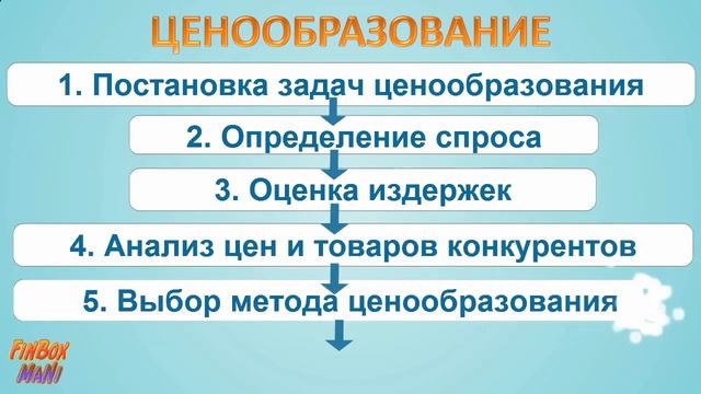 Как происходит ценообразование на рынке смотреть онлайн