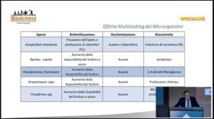 BIOCONTROL CONFERENCE 2021 1^ sessione