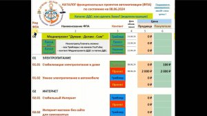 00.01 Каталог ДДС. Видеоинструкция