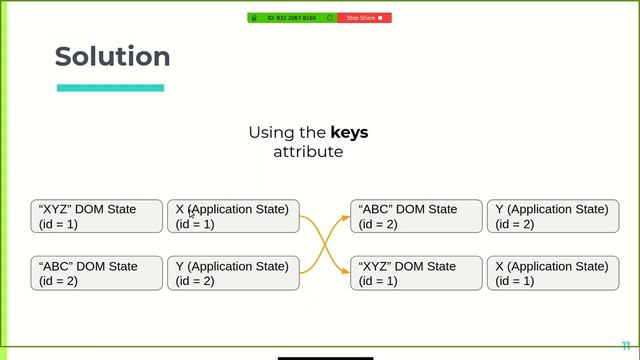 LIST RENDERING IN VUE.JS | Importance of :key attribute | JavaScript Meetup Bangalore #41