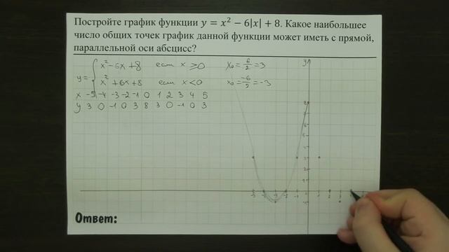 Все задания 23 ОГЭ из банка ФИПИ (математика Школа Пифагора) смотреть онлайн