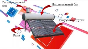Солнечные коллекторы. Компания "Экострой". термосифонный солнечный коллектор