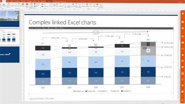 empower® Charts (English)