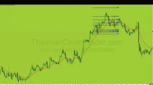 (1.23) Торговля по двум скользящим средним