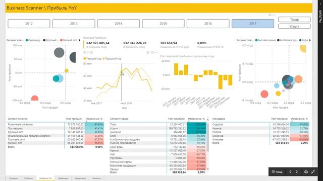 Модуль "Прибыль год к году" | Business Scanner