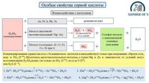 особые свойства конц серной кислоты