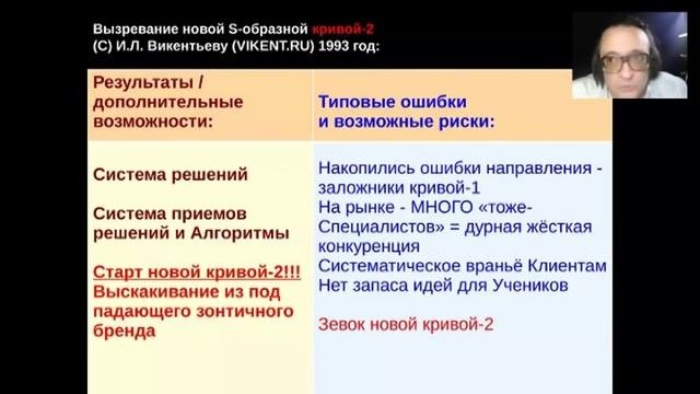 НОВАЯ (!) S-ОБРАЗНАЯ КРИВАЯ