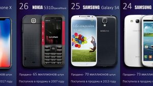 ТОП - 50 Самые продаваемые телефоны за всю историю