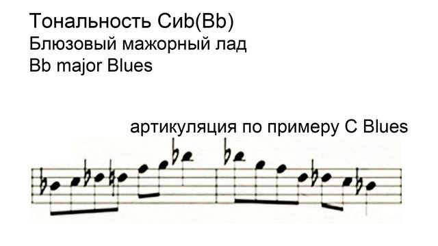 Тональность Сиb_Блюзовый мажорный лад_Bb major Blues_70 ударов в минуту