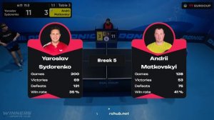 13:15 Yaroslav Sydorenko - Andrii Matkovskyi 12.02.2024 TT Euro.Cup Ukraine Professional.TABLE 3