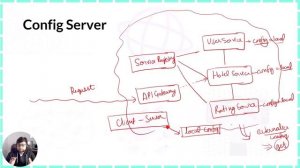 ? Config Server in Microservices | Microservices Tutorial Series in Hindi