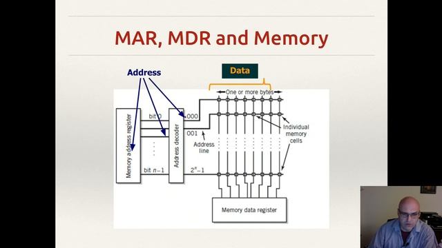 Building Computer Memory: Introduction to Gated Latches смотреть онлайн
