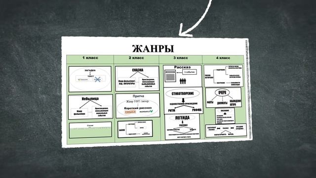 РО Моделирование лит чтение Разумовскова НВ смотреть онлайн
