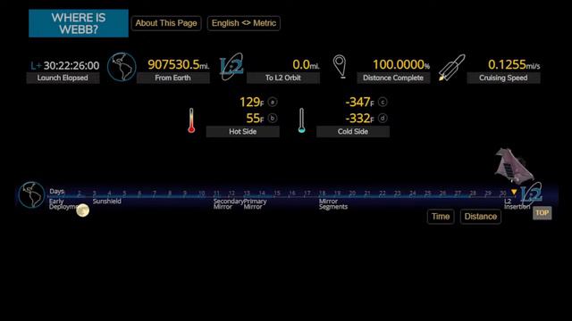 24/7 Live Tracking James Webb Space Telescope (JWST) 1/10#NASA #UnfoldTheUniverse смотреть онлайн