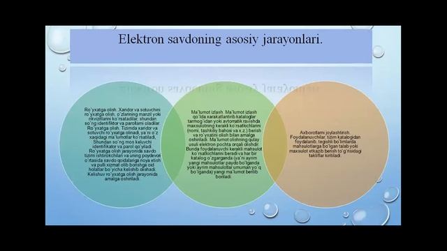Тема 22. Электронная коммерция