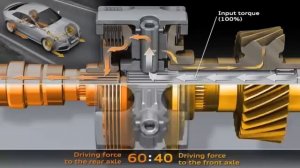 Audi - The quattro Principle