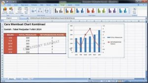 Excel 2007 tutorial | Cara Membuat Chart Kombinasi di Microsoft Excel