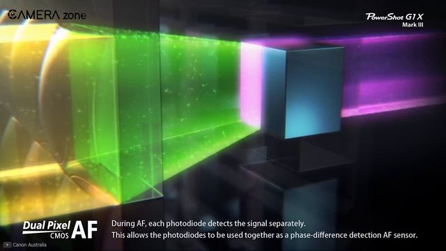 Best Compact Camera for Vlogging 2024 смотреть онлайн