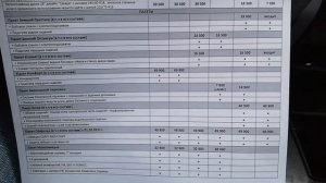 УАЗ Патриот 2019г. Опять у дилера. Это конец?
