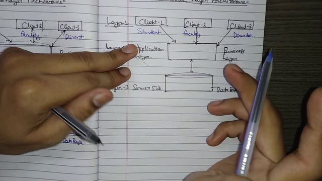 3 Tier Architecture DBMS | Three Layer Architecture DBMS | 3 Level Architecture | DBMS Architecture