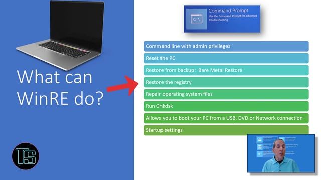 Windows Recovery Environment: IT Admins' Essential Toolkit with WinRE