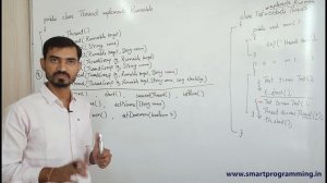 Thread class Methods & Constructors || Multithreading in Java by Deepak (Hindi)