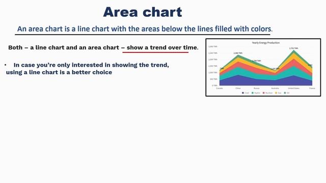 Data Visualization  Using Excel. Excel charts.