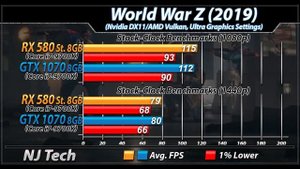 RX 580 Vs. GTX 1070 | 1080p and 1440p | New Games Benchmarks