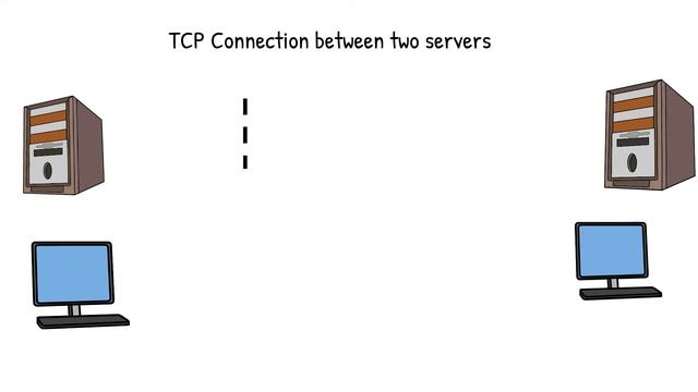 What happens when you type a URL in browser | TOP NETWORKING & CCNA INTERVIEW QUESTION | EXPLAINED смотреть онлайн