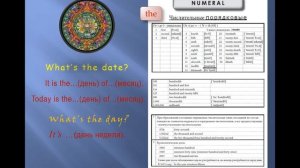 Английский -дистанционно, Лекция 2-1 Числительные. Множественное число существительных.