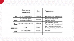 Программирование на основе Ардуино