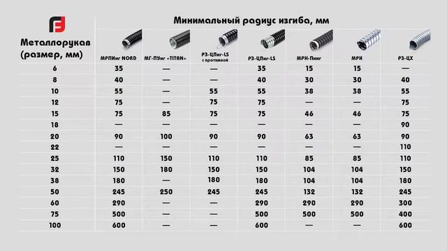 Обзор металлорукава смотреть онлайн