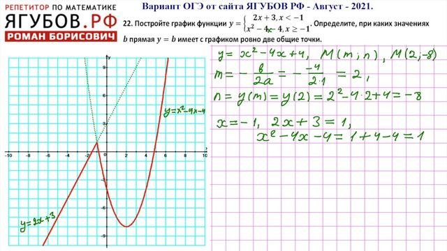Решение 12 варианта огэ по математике. Графики функций с модулем 9 класс огэ. вариант 46 огэ математика. графики вариант огэ 36 математика .. вариант огэ x+x/9=-10/3.
