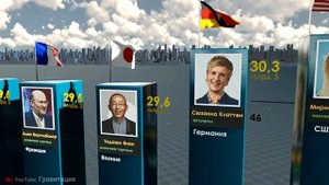 ТОП 100 Самых Богатых Людей Мира 2022