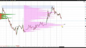 Что творит нефть? Аналитика рынка (price action,vsa,footprint).