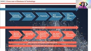 Industry Chat: Software Engineering and Banking