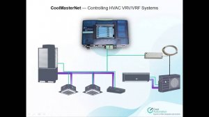 Совместный вебинар CoolMasterNet + iRidium