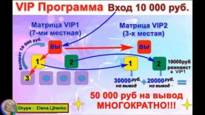 Клуб ВДОСТАТКЕ    Презентация ВСЕХ маркетингов