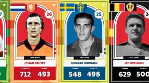 TOP 50: ALL TIME GOAL SCORERS IN FOOTBALL HISTORY #ronaldo #pele #messi